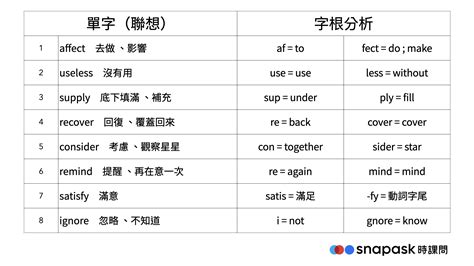 擺放|擺放的英文單字，擺放的英文是什麽